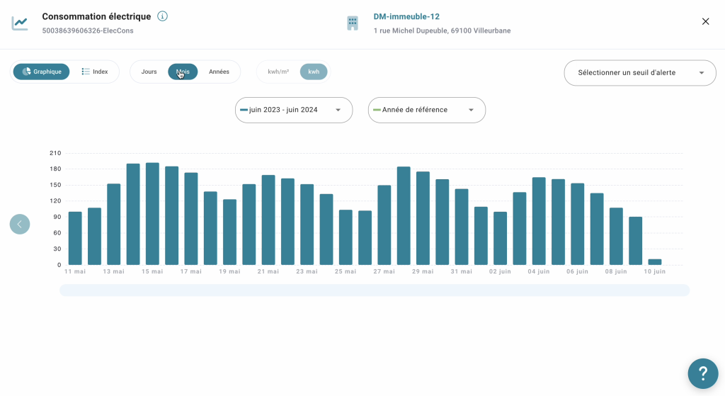 Dashboard consommation électrique